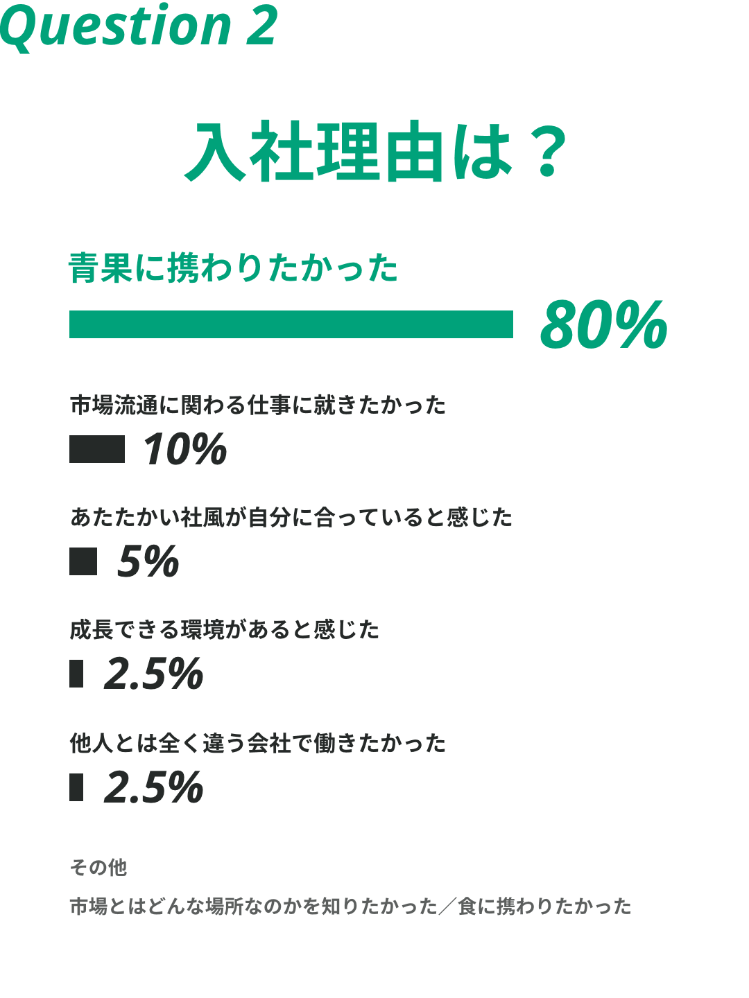 Question2 入社理由は？