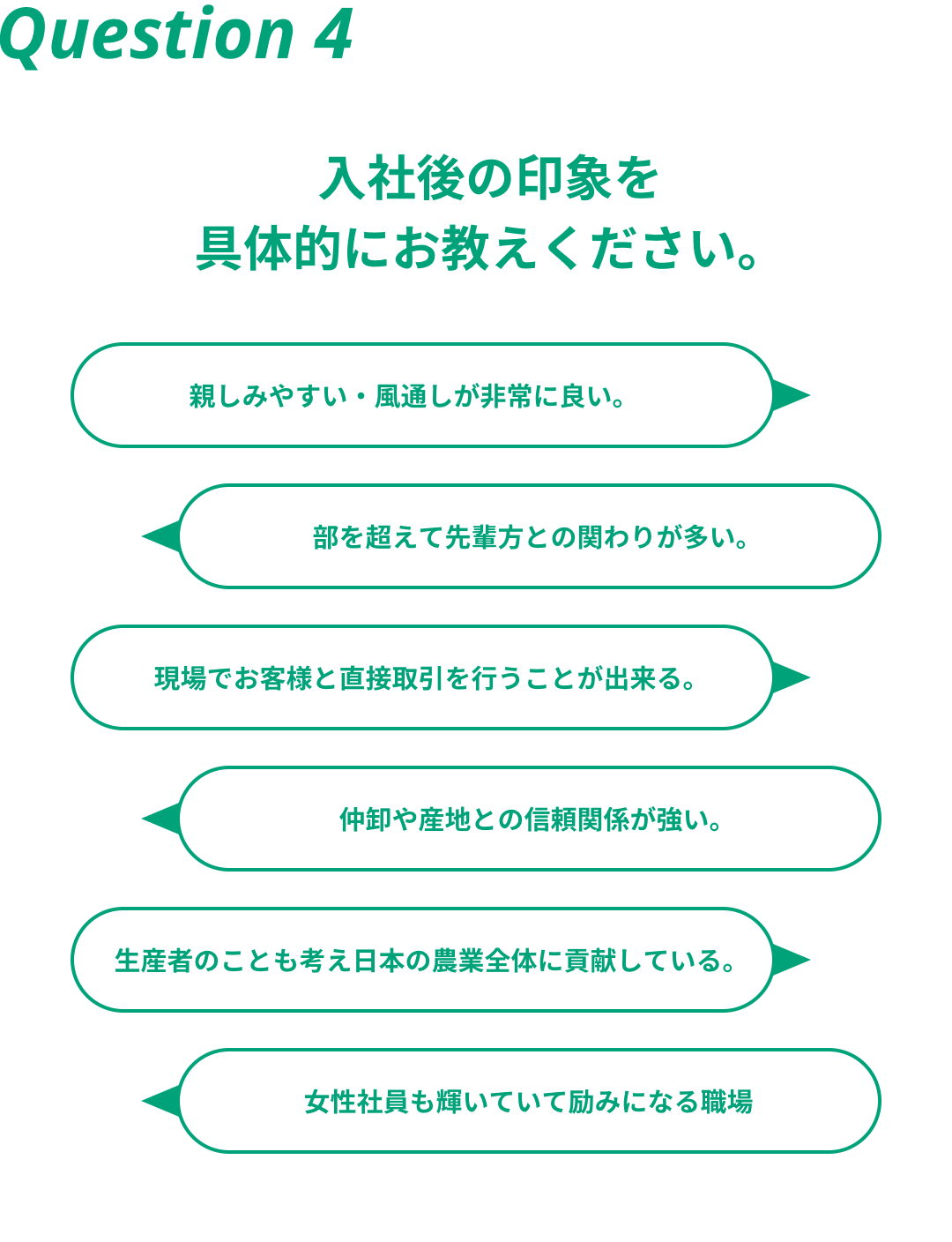 Question4 入社後の印象を具体的にお教えください。