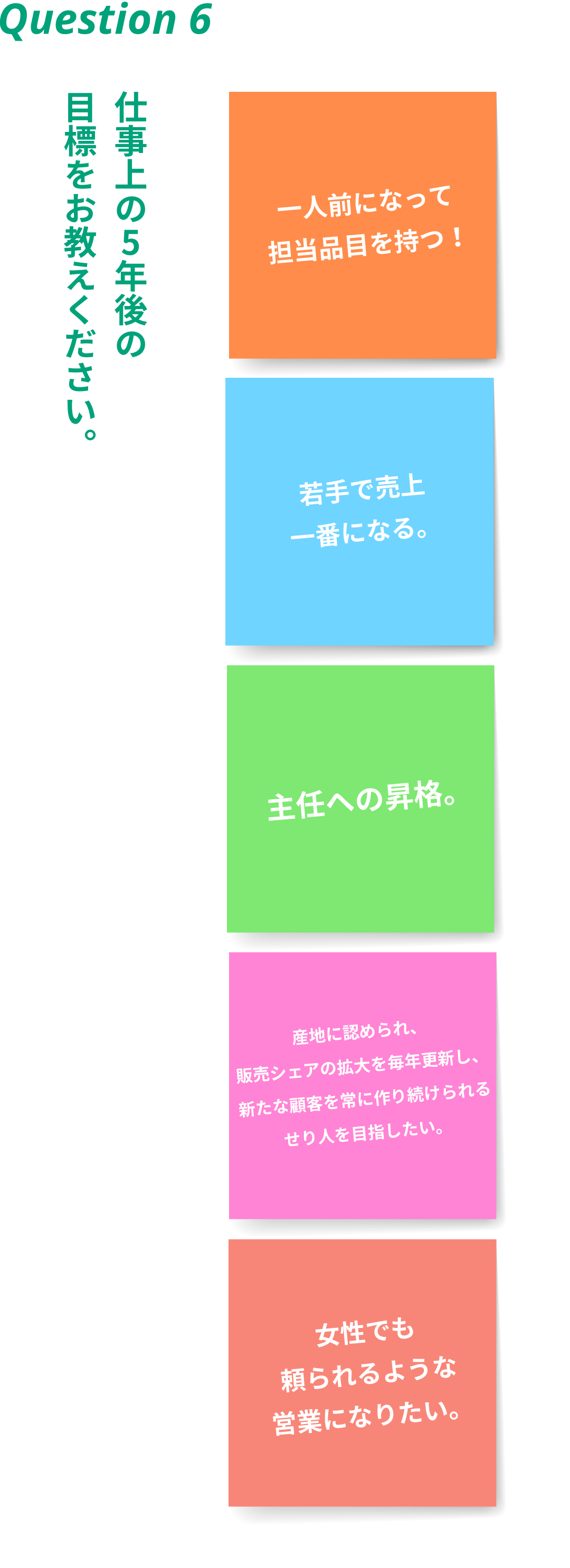 Question6 仕事上の5年後の目標をお教えください。