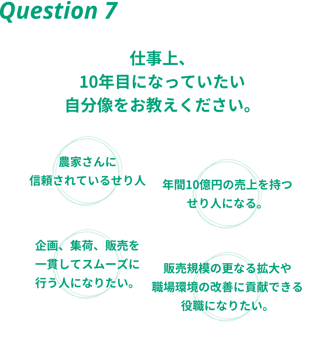 Question7 仕事上、10年目になっていたい自分像をお教えください。