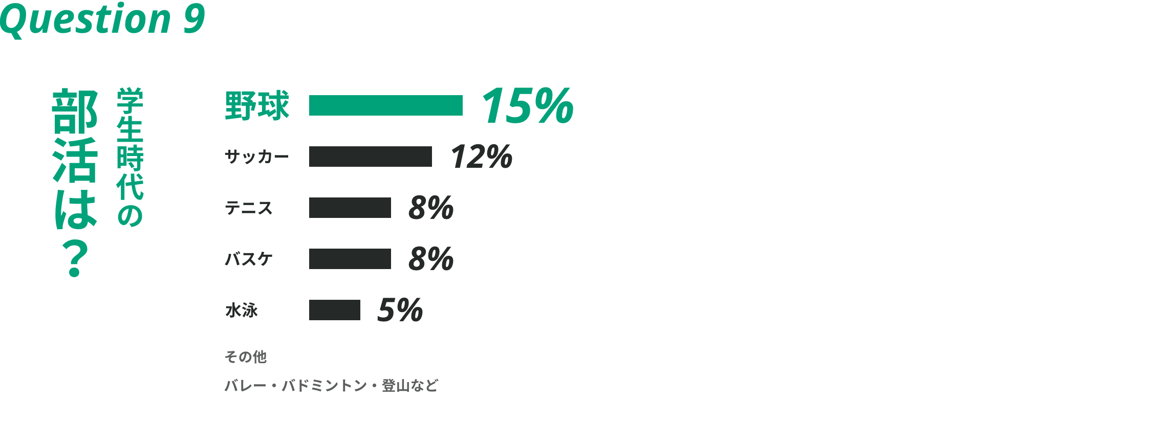 Question9 学生時代の部活は？