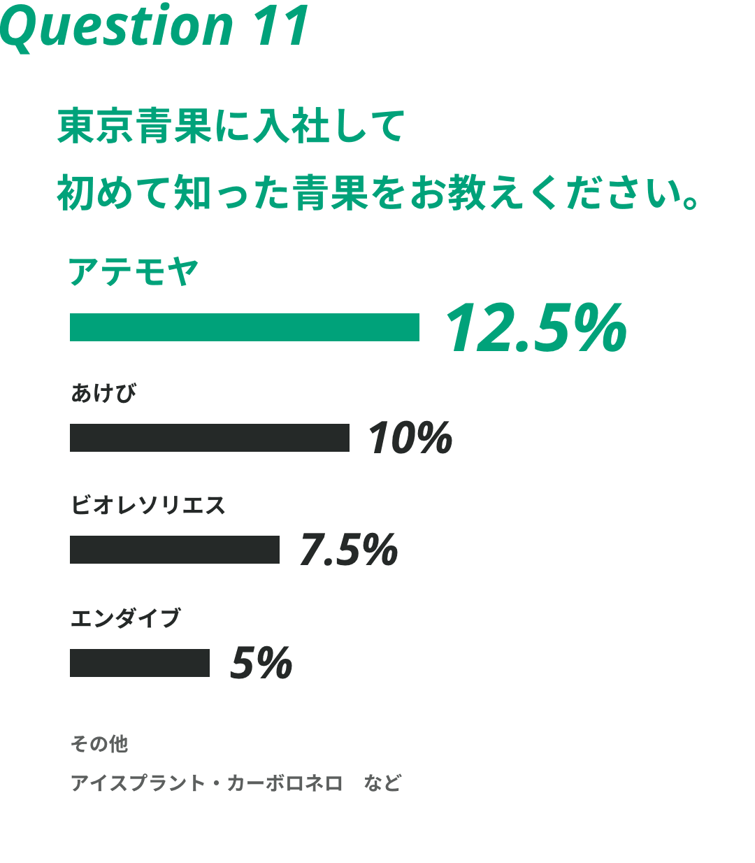 Question11 学生時代の部活は？