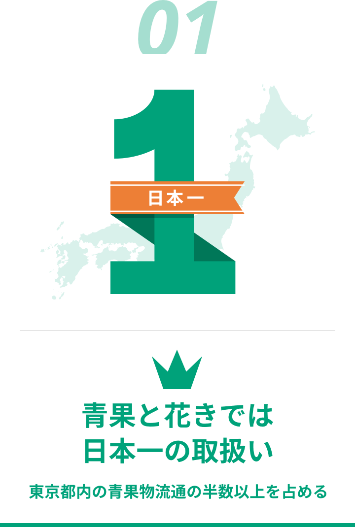 01 敷地面積国内最大級40万㎡ 東京ドーム8.5個分に相当