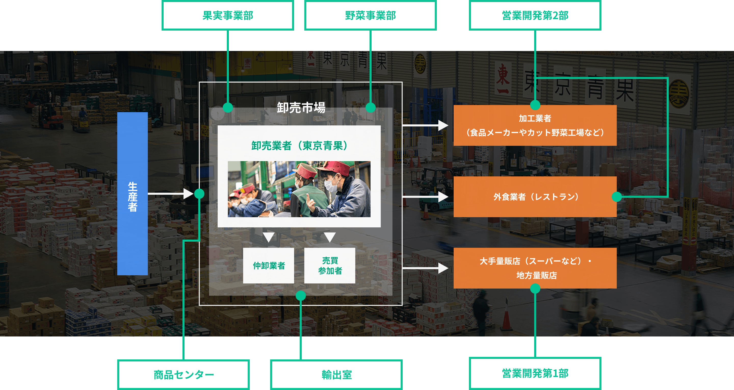 部署紹介